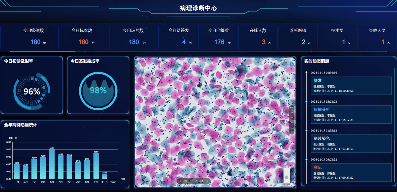 智慧医疗