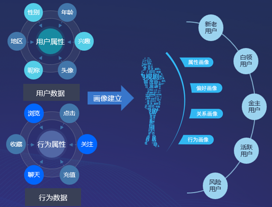 智慧金融